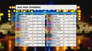 PMIT 2019 Group D Finals Match 2 standings
